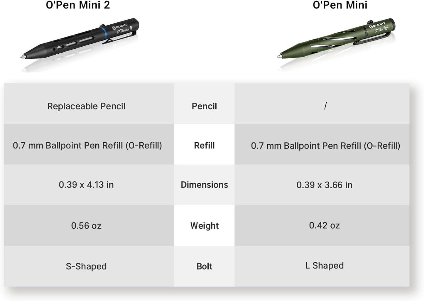 OLIGHT O'Pen Mini 2 Portable Ballpoint Pen, Bolt Action Pen with Pen and Pencil Tip, EDC Replaceable Black Ink Pens with Stainless Steel Pen Clip for Office, Working, Writing (Black)