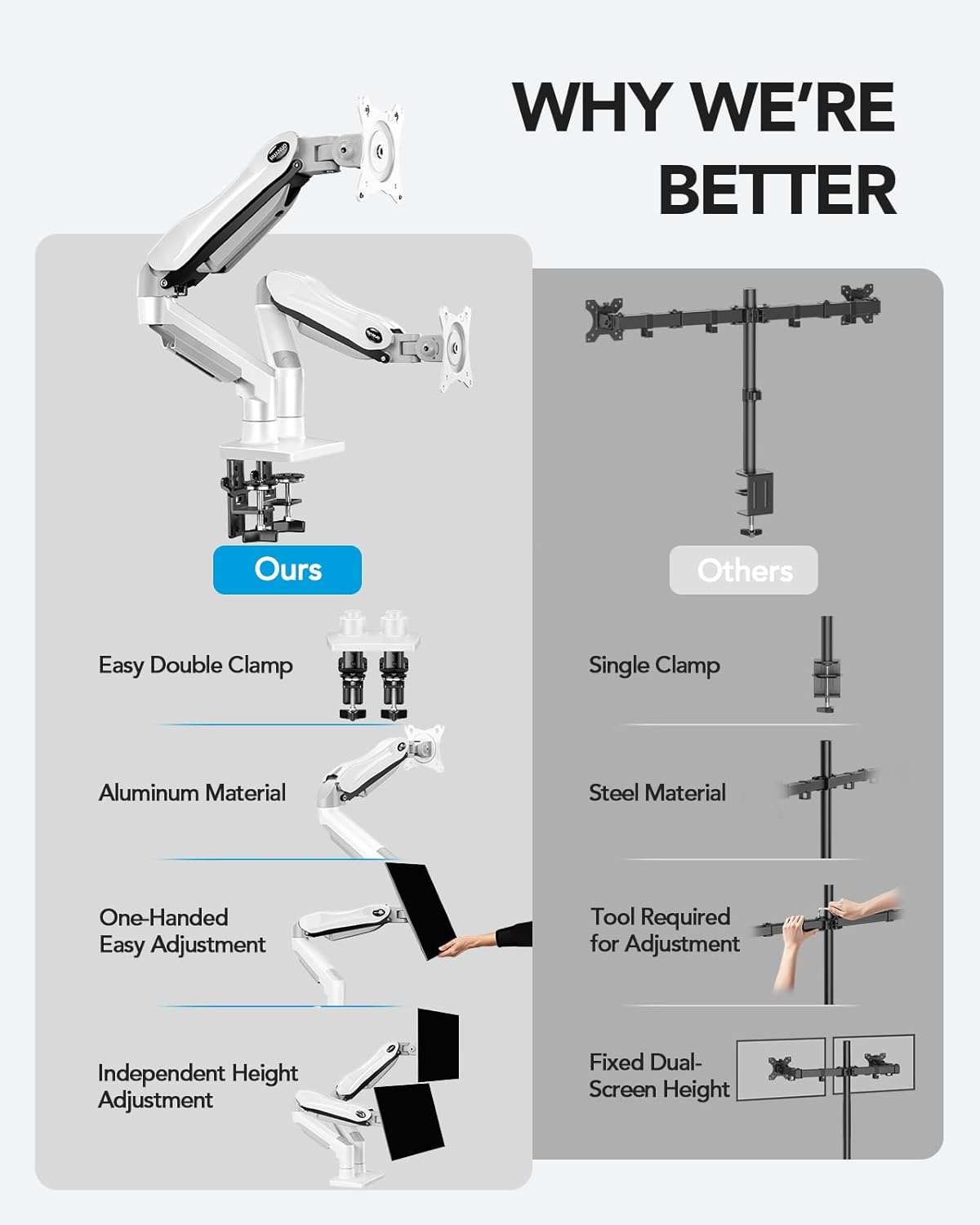 HUANUO Dual Monitor Stand - Full Adjustable Monitor Desk Mount Swivel Vesa Bracket with C Clamp, Grommet Mounting Base for 13 to 32 Inch Computer Screens - Each Arm Holds 4.4 to 19.8lbs - White