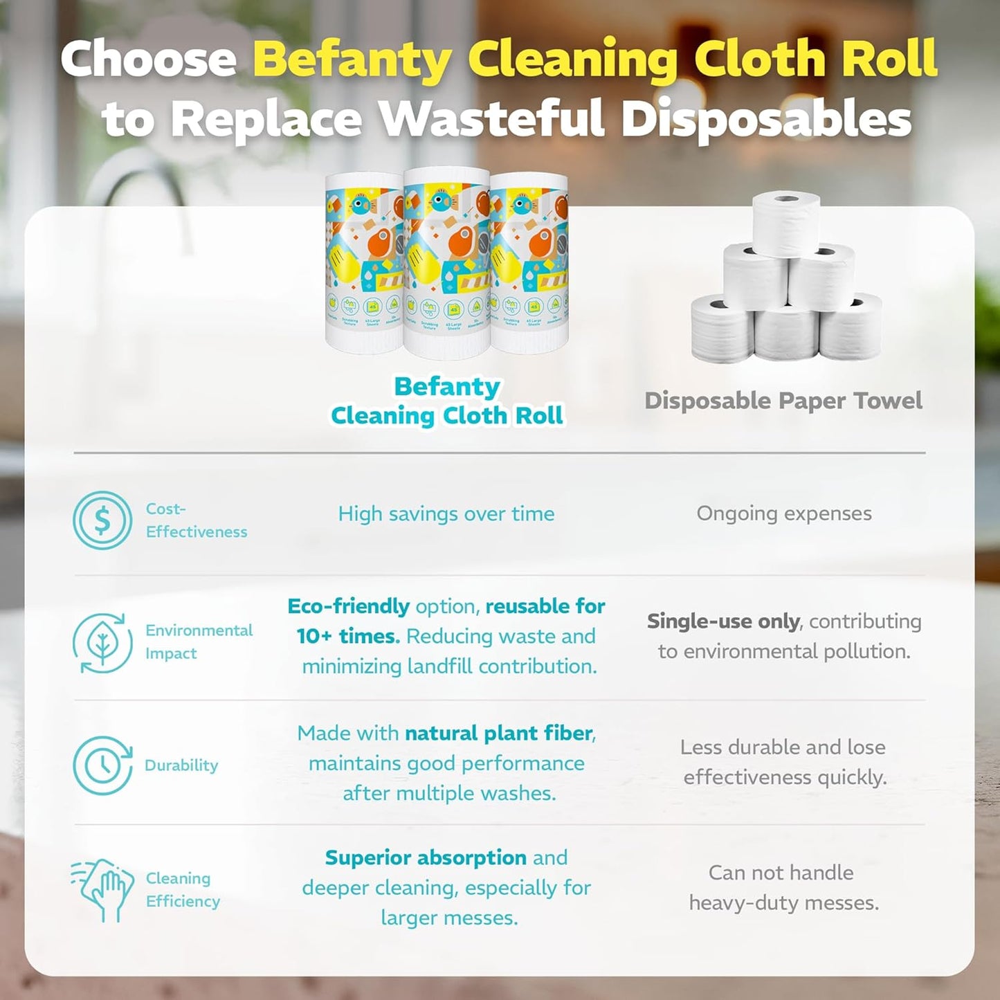 Plant-Based Reusable Cleaning Cloth Rolls, Household Hand Wipes, Ultra Absorbent, Scratch Free, Lint Free, Washable Paper Towels for Home, 45 Sheets per Roll, 2-Roll Pack, 8.6 X 11.8 Inches