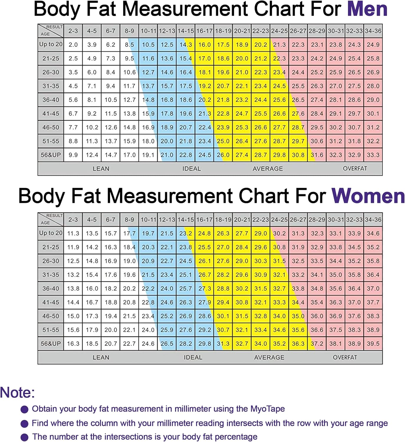 MyoTape Body Measure Tape - Arms Chest Thighs or Waist Measuring Tape for Personal Trainer or Home Fitness Goals