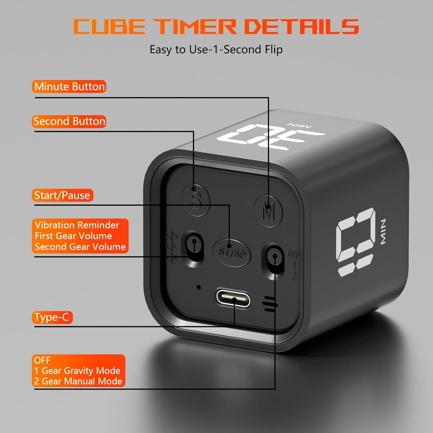 Cube Pomodoro Timer, Desk Productivity Timer 5/10/30/60 Minutes & Custom Countdown, Adjustable & Silent Visual Timer, ADHD Tool Flip Rotating Portable Multi Timers for Study Task Work Kitchen School