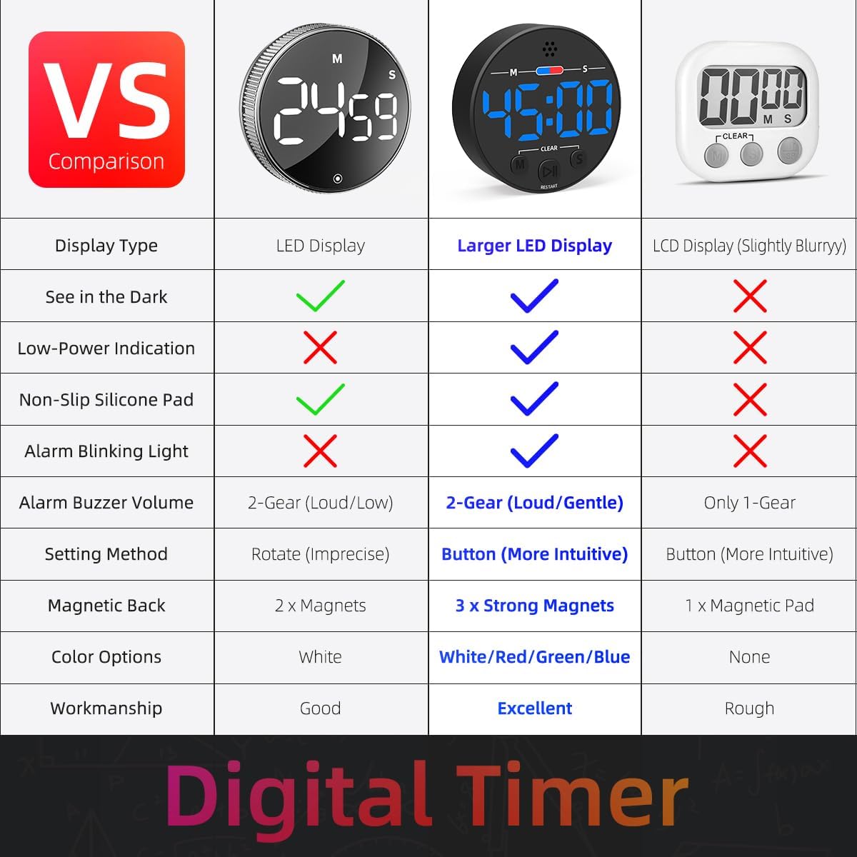 Visual Digital Timer for Kitchen, Classroom, Kids, Productivity, Magnetic Countdown Timer for Egg Cooking, Toddler, Focus, Work, Task, Small Desk with Large LED Display, Super Loud Alarm - Blue