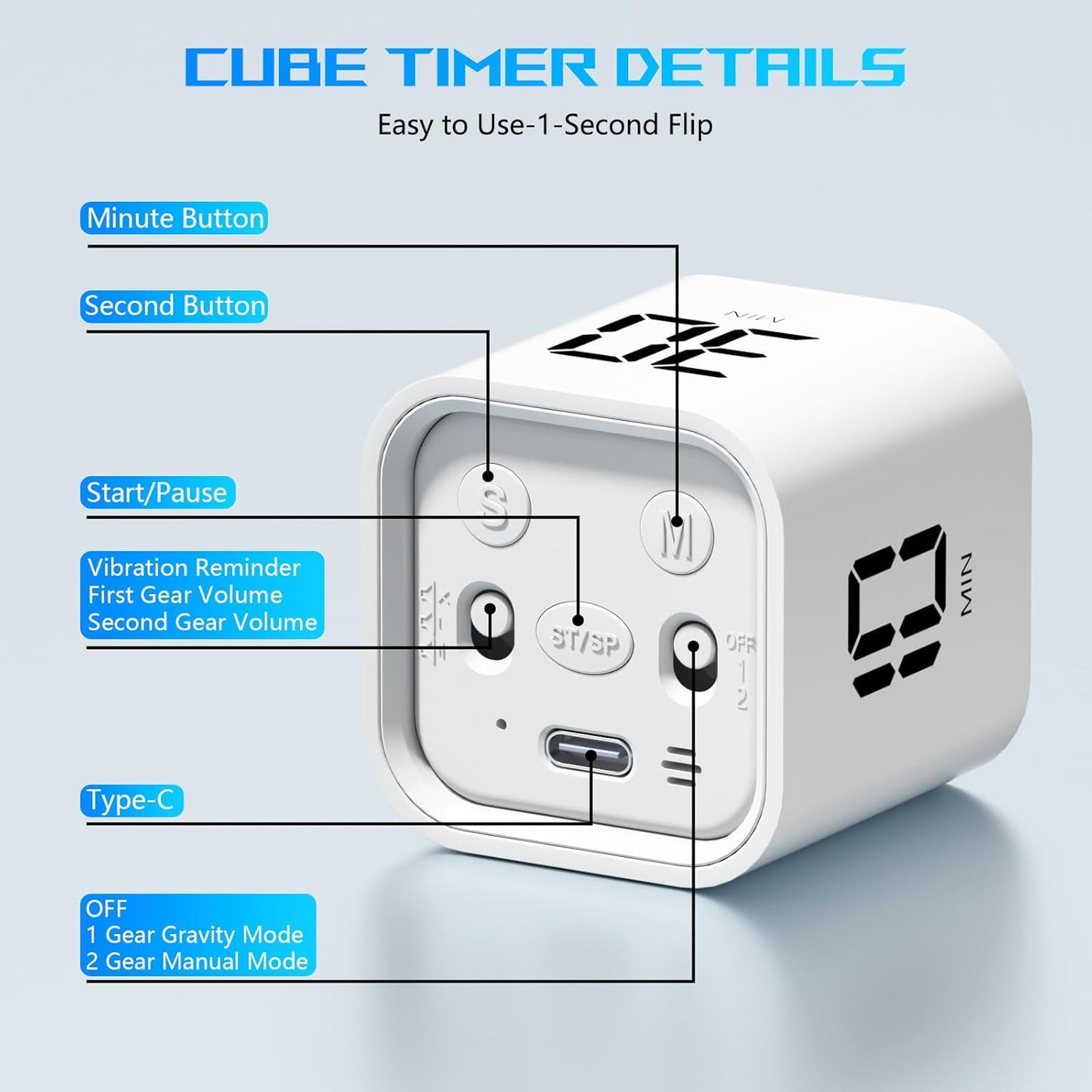 Cube Pomodoro Timer, Smart Productivity Timer 5/10/30/60 Minutes & Custom Countdown, Pause & Resume, Adjustable & Silent Visual Timer, Portable Rotation Multi Desk Timer for Study Task Work Kitchen