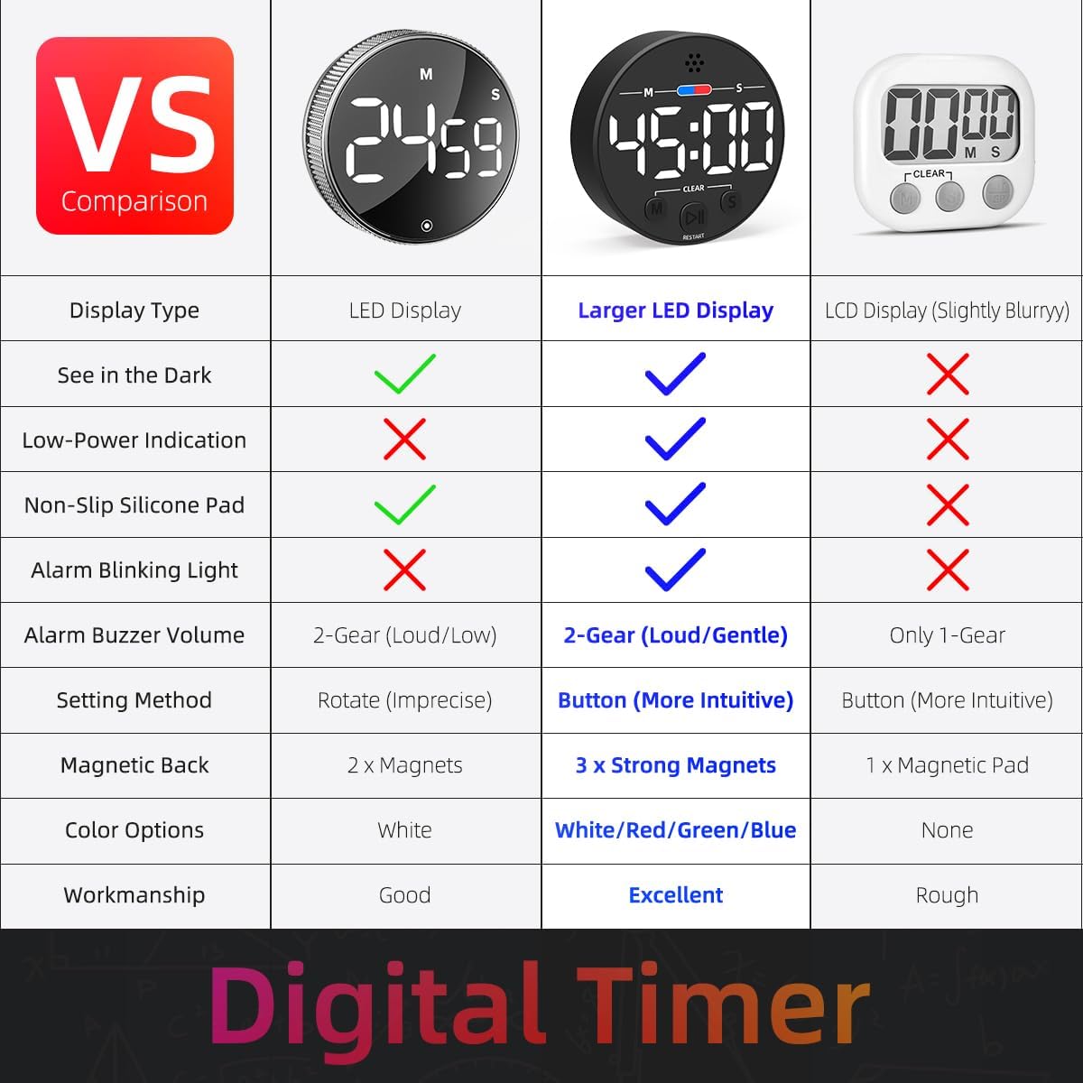 Visual Digital Timer for Kitchen, Classroom, Kids, Productivity, Magnetic Countdown Timer for Egg Cooking, Toddler, Focus, Work, Task, Small Desk Timer with Large LED Display, Super Loud Alarm - White