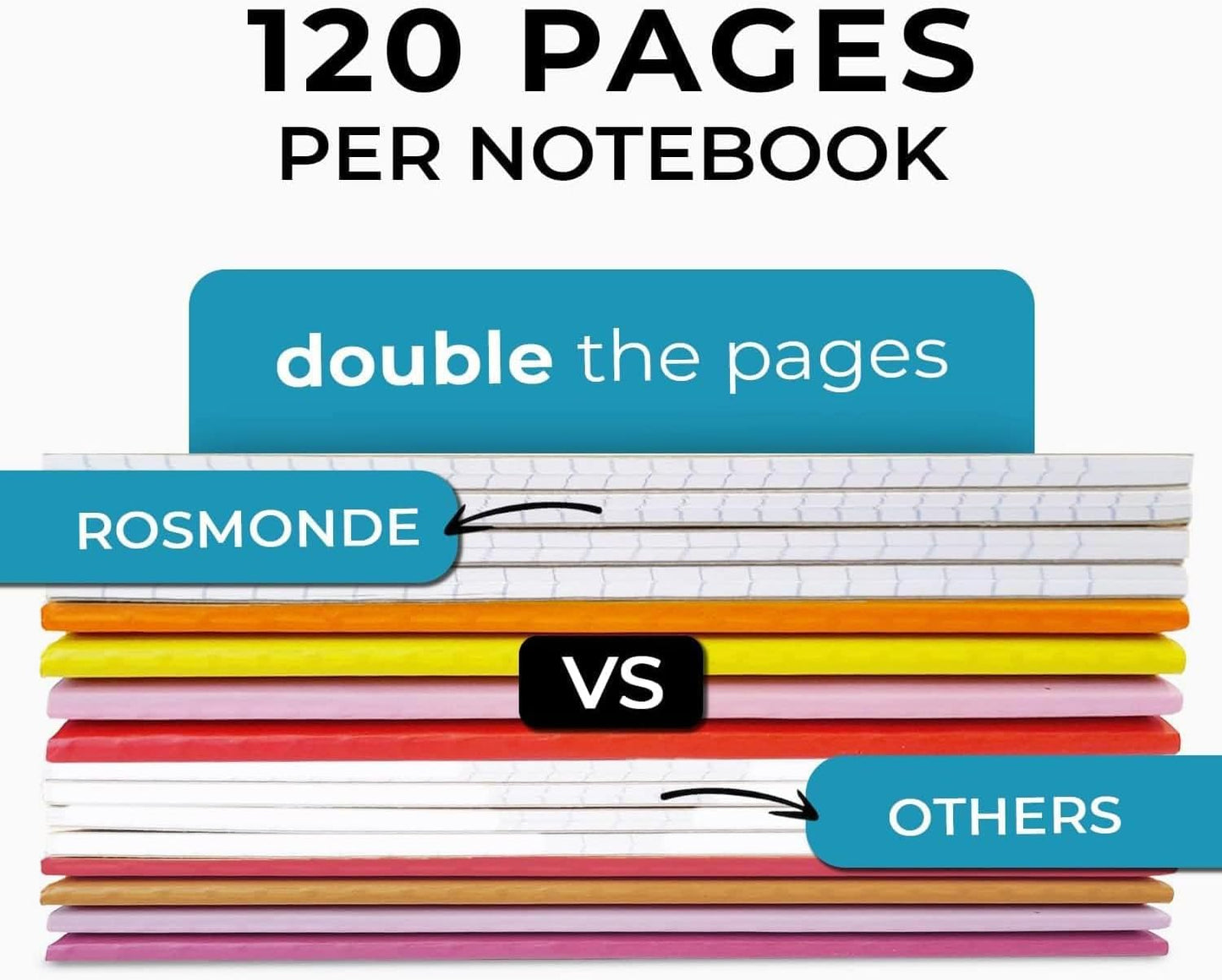 Rosmonde 50 Pack Bulk Graph Paper Composition Notebook, 120 Pages (60 Sheets), Bulk Quad Ruled, Kraft Cover Notebook, A5 Paper, Graph Notebooks, Grid A5 Notebooks, Assorted Rainbow Spines