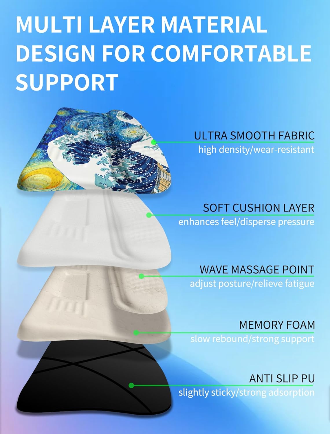 Ergonomic Wave Wrist Rest with Keyboard Stand, Cushioned Palm Rest, Comfortable Integrated Memory Foam for Natural Typing and Relieve Wrist Pain, Starry Night Waves