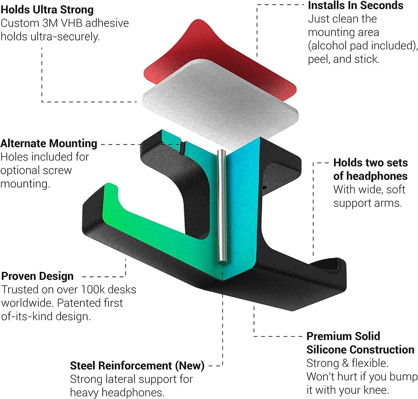 Elevation Lab The Anchor™ (2 Pack) - The Original Under-Desk Headphone Stand Mount Holder
