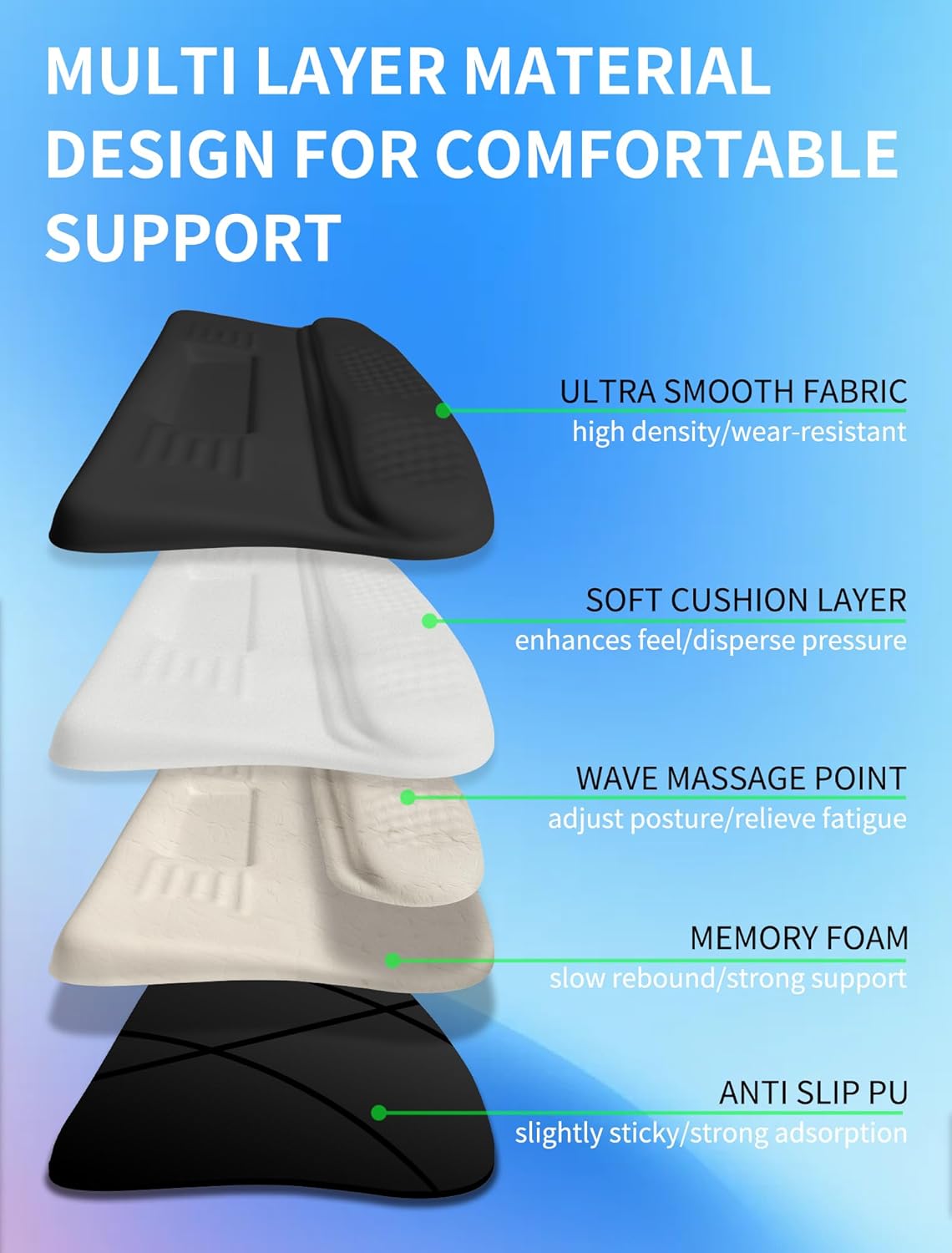 Ergonomic Wave Wrist Rest with Keyboard Stand, Cushioned Palm Rest, Comfortable Integrated Memory Foam for Natural Typing and Relieve Wrist Pain, Dark Night Black