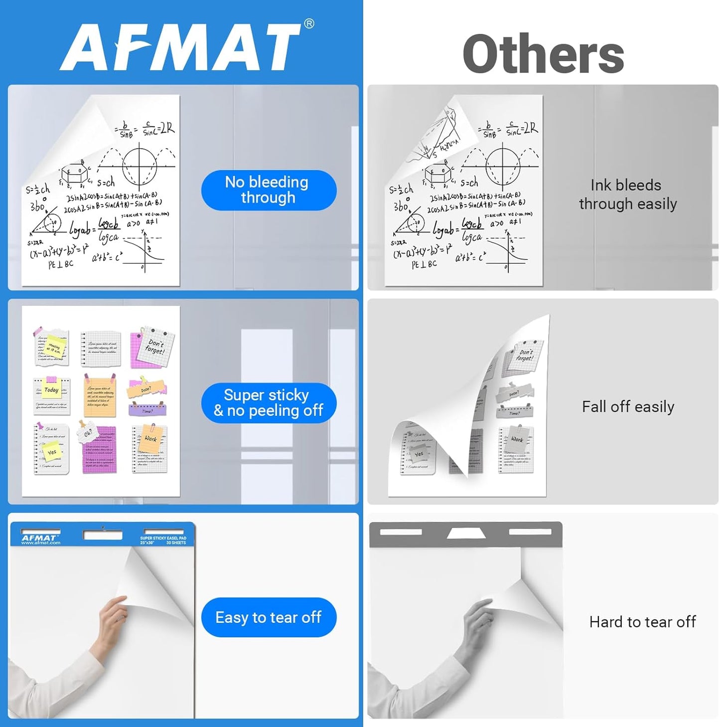 AFMAT Sticky Easel Pads, 25 in x 30 in Flip Chart Paper for Teachers, Super Sticky & Bleed-Resistant, Self-Stick Anchor Chart Paper for Office/Classroom/Whiteboard/Wall/Windows, 30 Sheets/Pad, 5 Pads