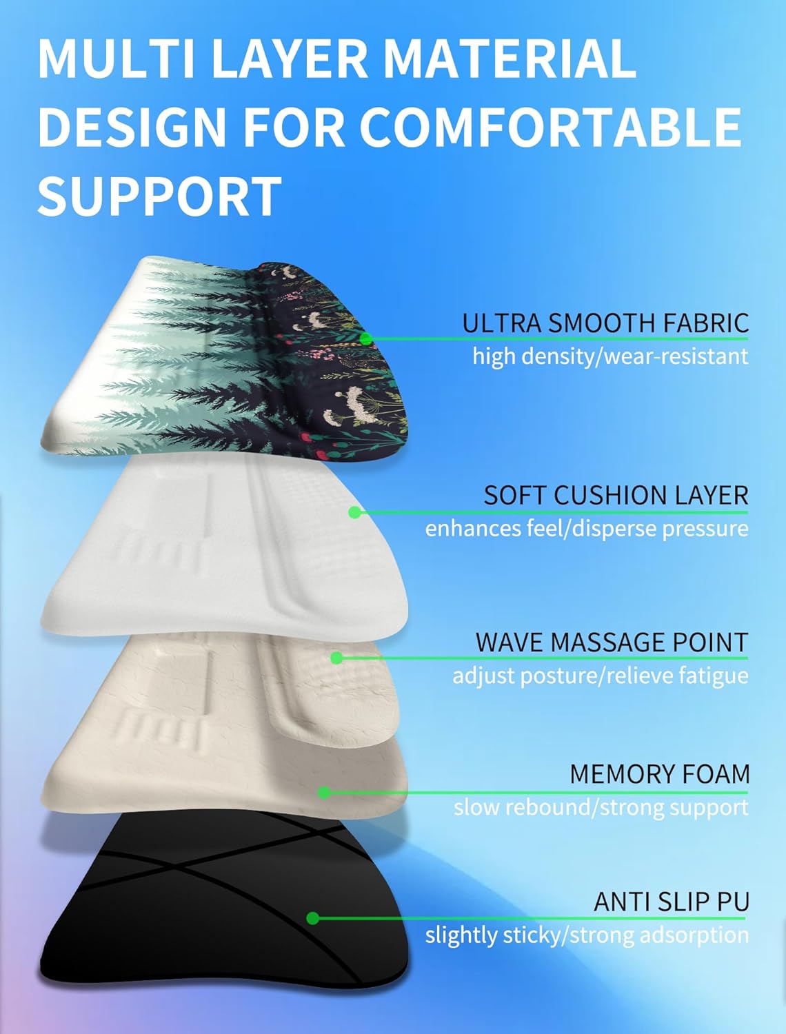 Ergonomic Wave Wrist Rest with Keyboard Stand, Cushioned Palm Rest, Comfortable Integrated Memory Foam for Natural Typing and Relieve Wrist Pain, Flower Sea Forest