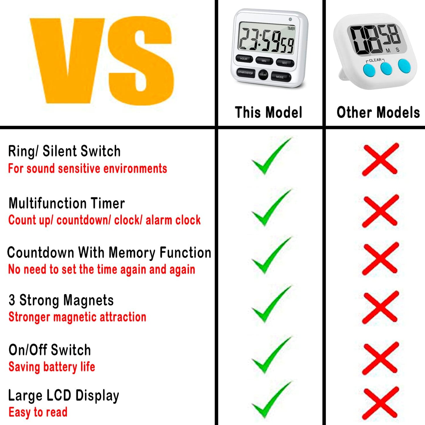 KTKUDY Digital Kitchen Timer with Mute/Loud Alarm Switch ON/Off Switch, 12-Hour Clock & Alarm, Memory Function Count Up & Count Down for Kids Teachers Cooking, Large LCD Display, Strong Magnet (White)