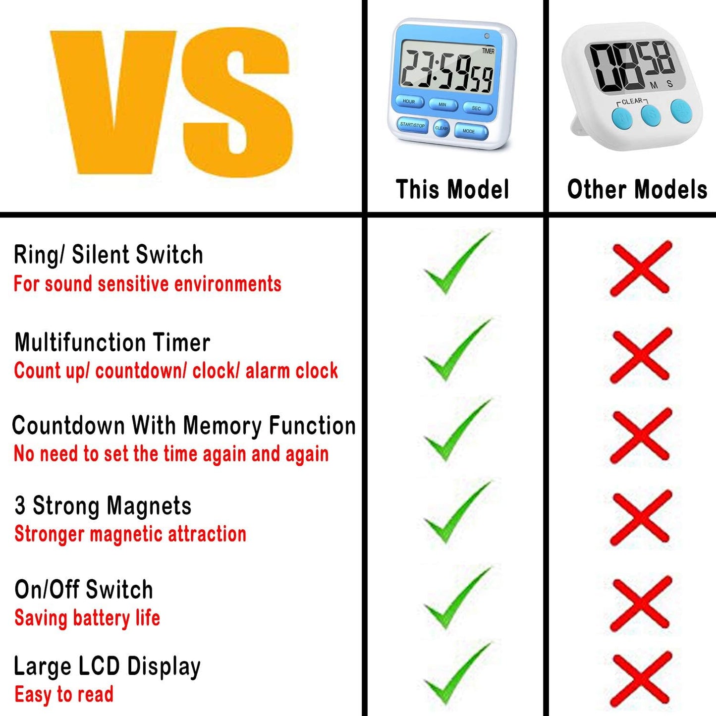 KTKUDY Digital Kitchen Timer with Mute/Loud Alarm Switch ON/Off Switch, 12-Hour Clock & Alarm, Memory Function Count Up & Count Down for Kids Teachers Cooking, Large LCD Display, Strong Magnet (Blue)