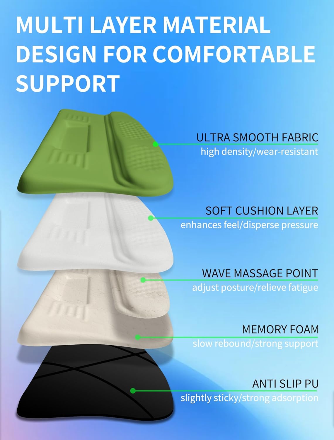 Ergonomic Wave Wrist Rest with Keyboard Stand, Cushioned Palm Rest, Comfortable Integrated Memory Foam for Natural Typing and Relieve Wrist Pain, Fresh Green