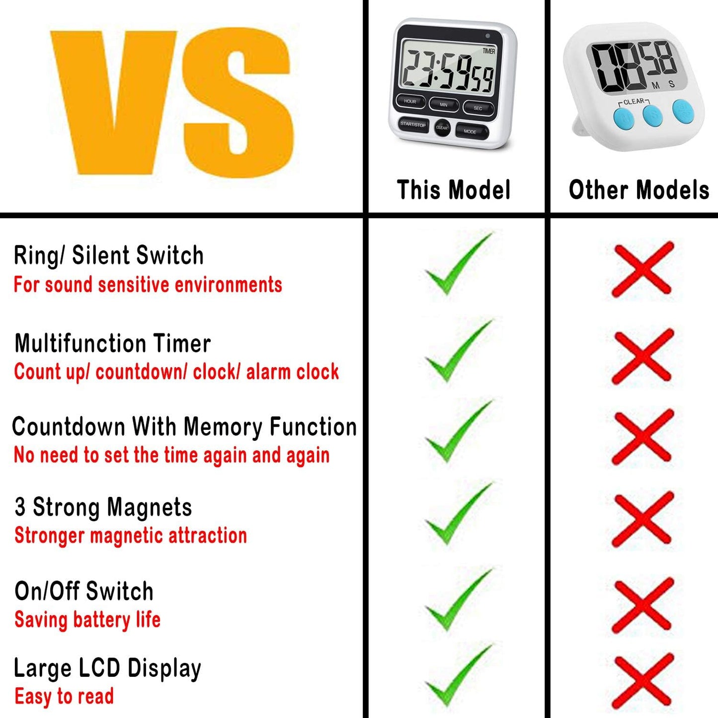 KTKUDY Digital Kitchen Timer with Mute/Loud Alarm Switch ON/Off Switch, 12-Hour Clock & Alarm, Memory Function Count Up & Count Down for Kids Teachers Cooking, Large LCD Display, Strong Magnet (Black)