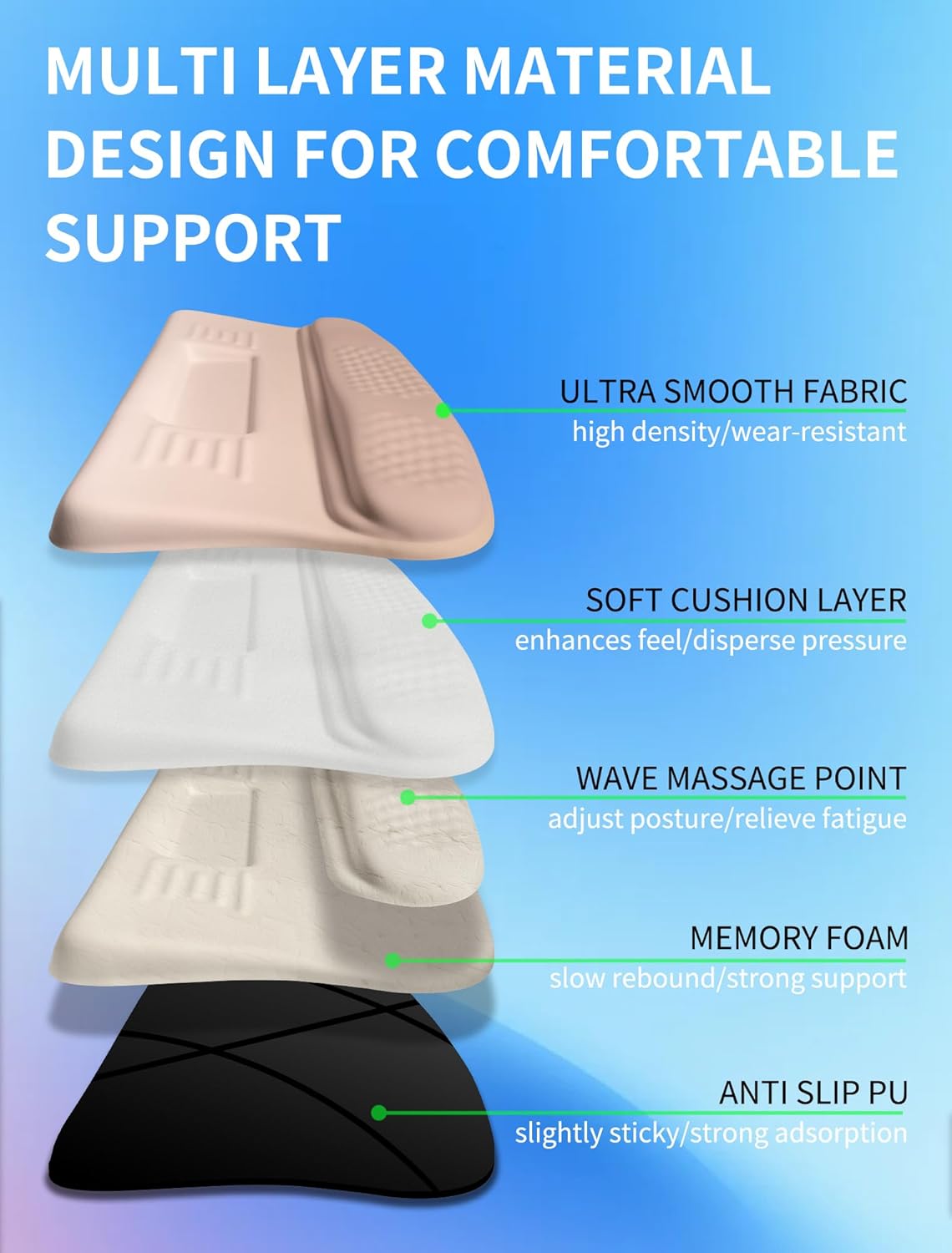 Ergonomic Wave Wrist Rest with Keyboard Stand, Cushioned Palm Rest, Comfortable Integrated Memory Foam for Natural Typing and Relieve Wrist Pain, Gradient Sand Color