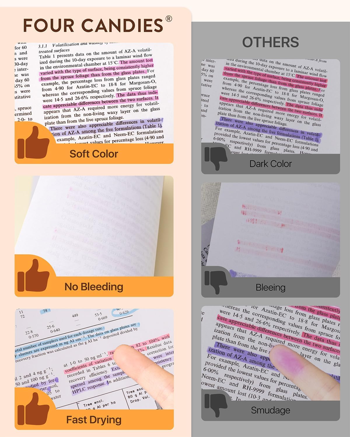 Four Candies Highlighters Assorted Colors, Liquid Highlighter with Clear View Design, Soft Chisel Tip, Classic Colors, 10 Pcs No Bleed Cute Highlighters