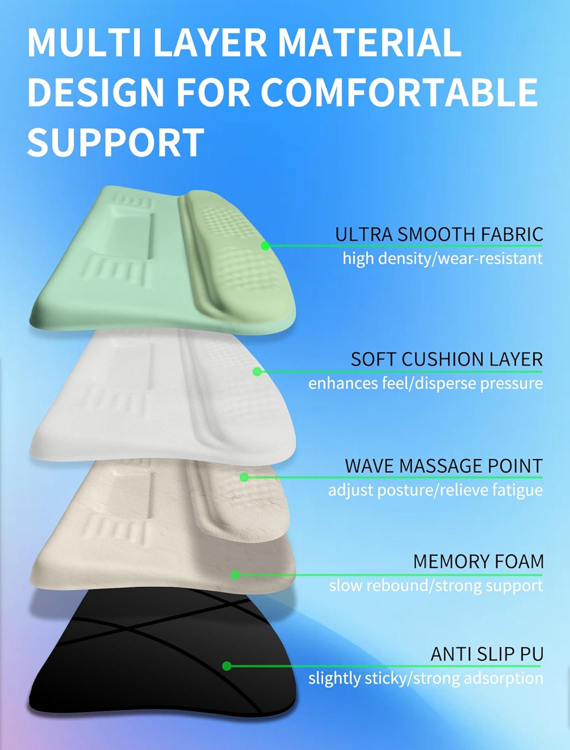 Ergonomic Wave Wrist Rest with Keyboard Stand, Cushioned Palm Rest, Comfortable Integrated Memory Foam for Natural Typing and Relieve Wrist Pain, Minty Olives Green